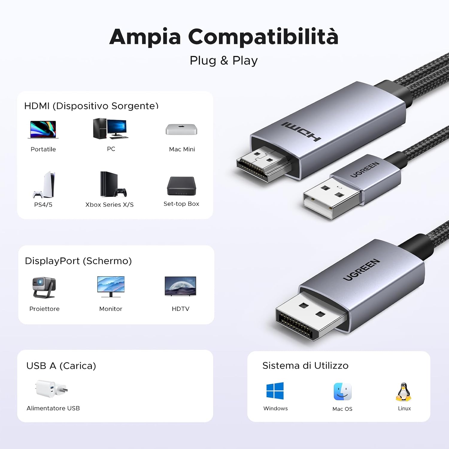 Detalle 2 de UGREEN Cavo HDMI a DisplayPort 4K 60Hz 2M