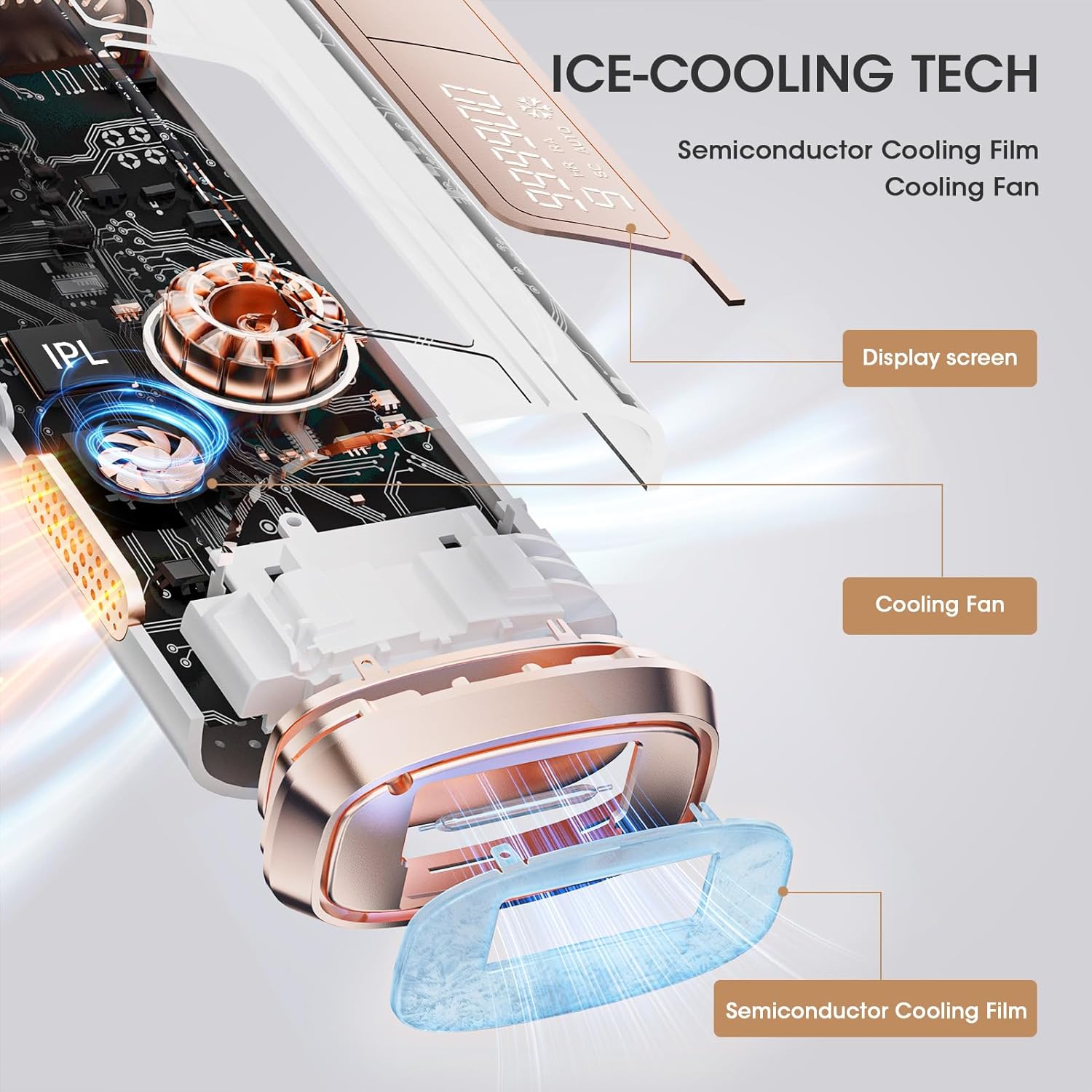 Detalle 2 de Laser Hair Removal Device with Ice Cooling (9 Energy Levels, 999,900 Flashes) – At-Home IPL for Full Body