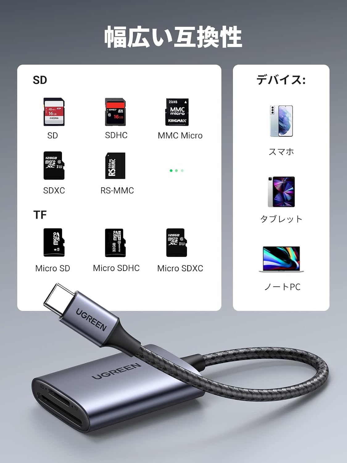 Detalle 1 de UGREEN CM401 USB-Cカードリーダー SD・microSD同時読み書き、最大5Gbps、アルミ合金製