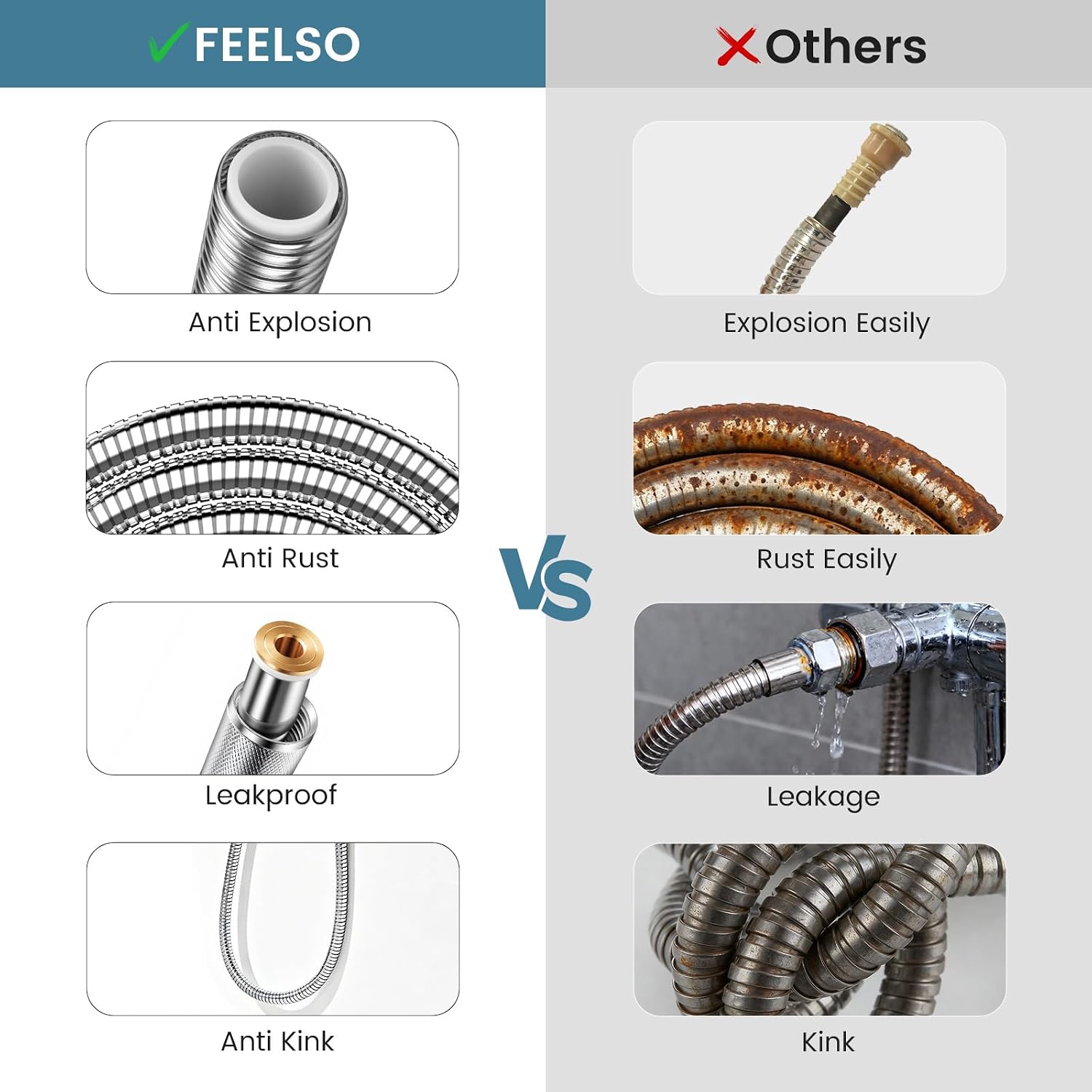 Detalle de FEELSO Stainless Steel Shower Hose 1.8m: Leakproof, Anti-Kink, High-Pressure Replacement