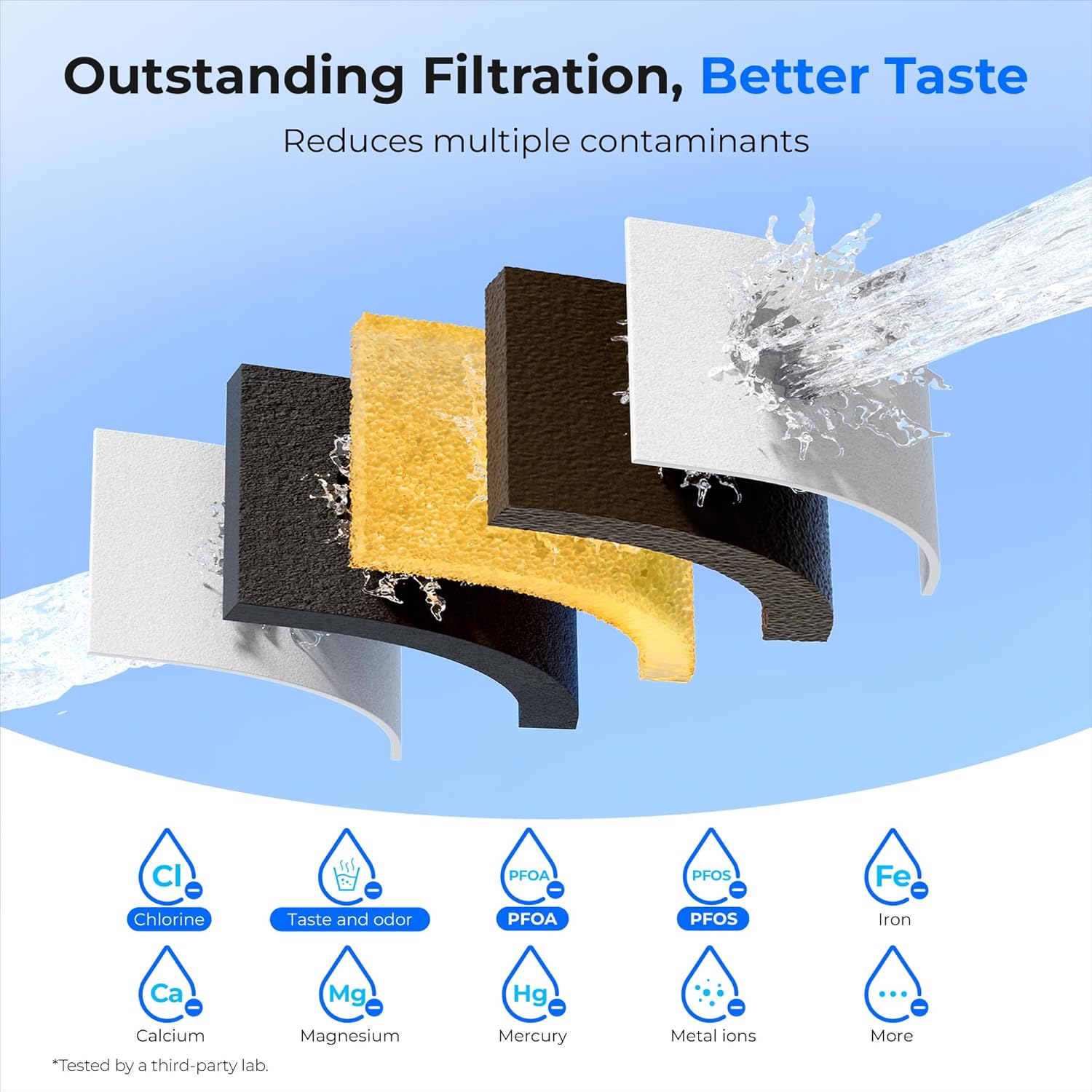 Thumbnail 4 de Waterdrop Water Filter Jug (2.5L), NSF Certified, Lead/Fluoride/Chlorine Reduction, BPA-Free