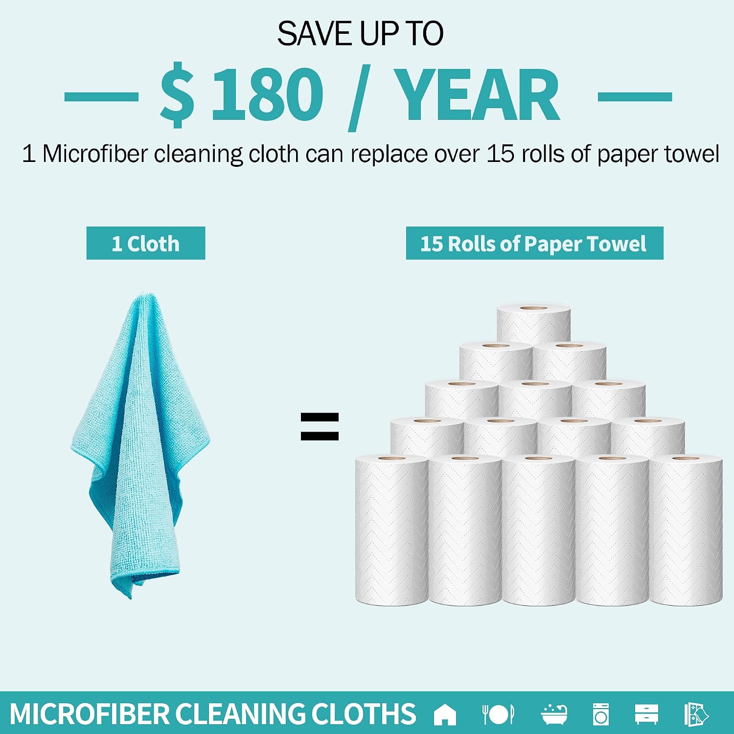 Detalle de HOMERHYME HR-01CL20PK Microfiber Cleaning Cloths, 20 Pack, 12 x 12 Inch
