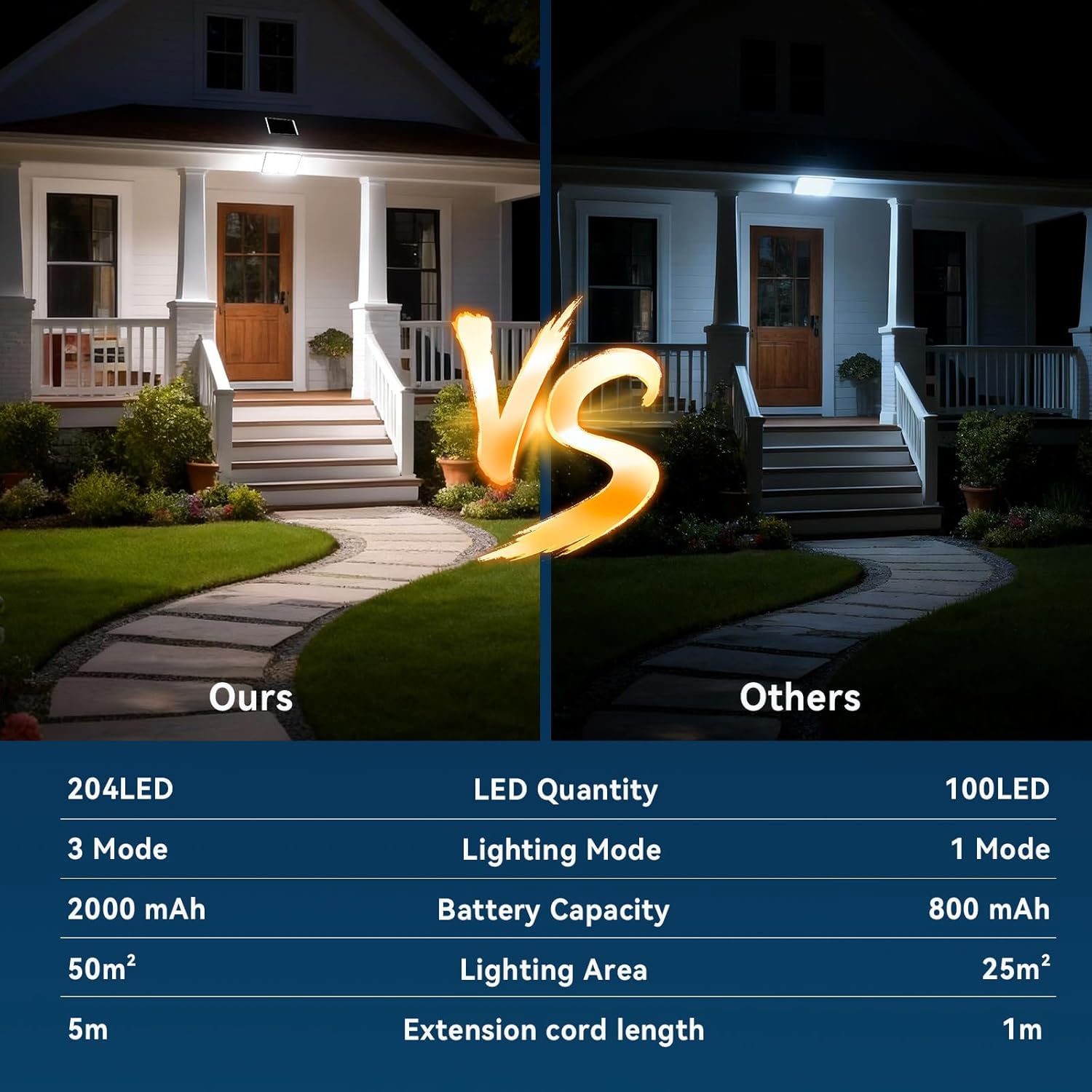 Thumbnail 6 de Wudyfei Solar Security Lights Outdoor (204 LED) with PIR Motion Sensor, 3 Modes, IP65