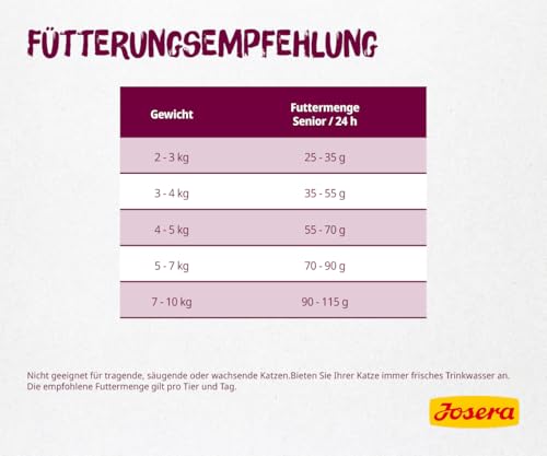 Thumbnail 4 de JOSERA Senior (2 kg) – Trockenfutter für ältere Katzen ohne Weizen