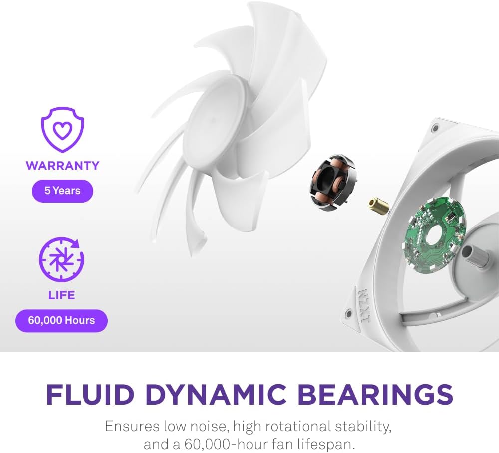 Detalle 2 de NZXT F420 RGB Core 420mm RGB fans