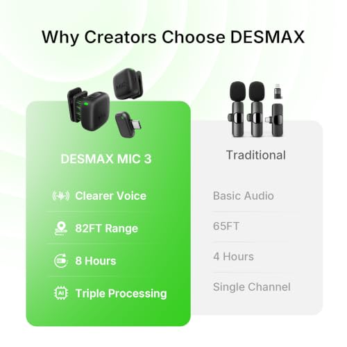 Thumbnail 7 de DESMAX Wireless Lavalier Microphone for iPhone & Android (Mini Mic)