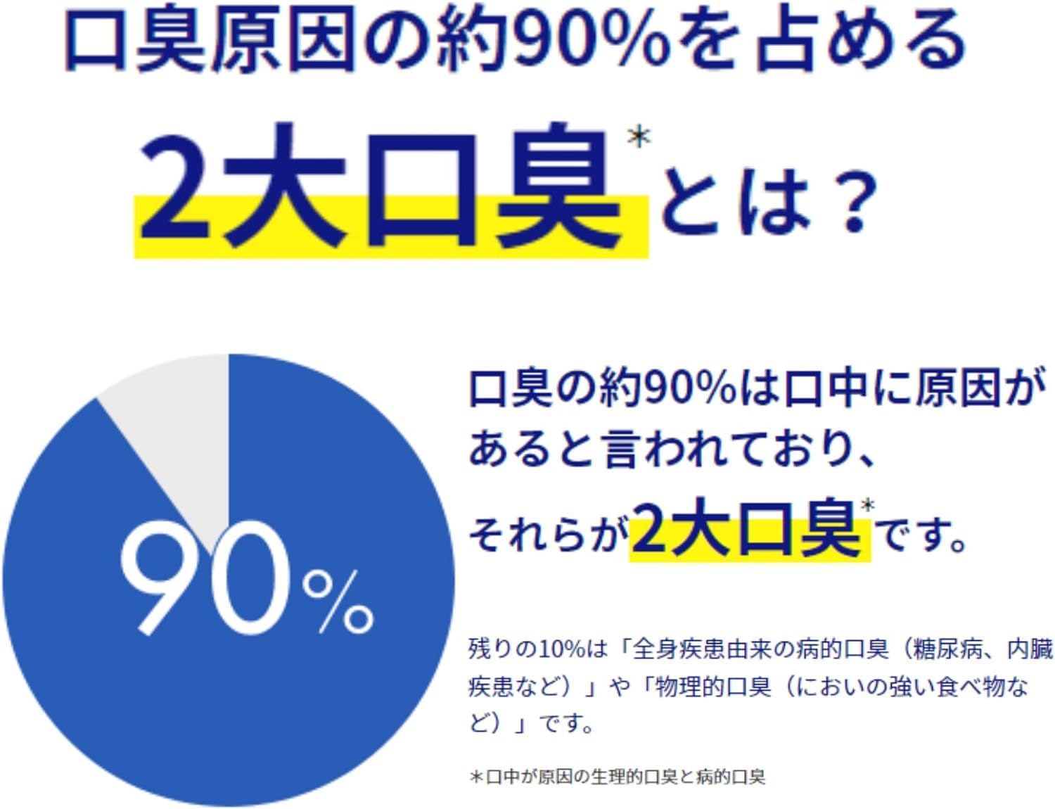 Detalle de ブレスラボ マルチケア マウスウォッシュ 450mL シトラスミント・ノンアルコール