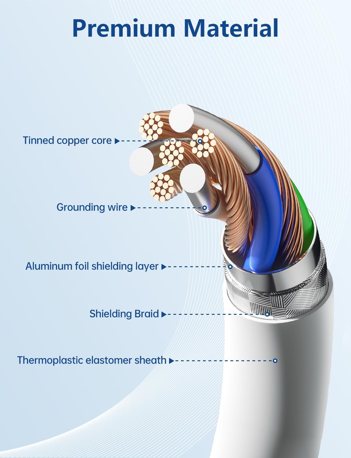 Thumbnail 5 de Cabepow 15ft USB-C to USB-C Cable