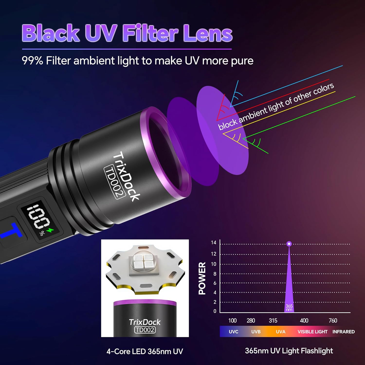 Thumbnail 1 de TrixDock UV Torch 365nm Black Light (Rechargeable) with LCD Display