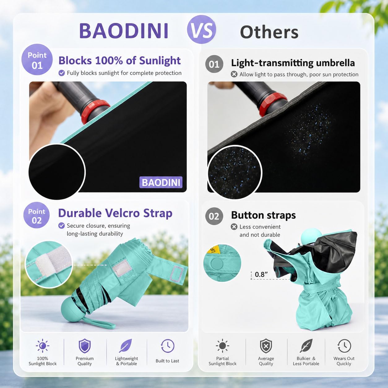 Detalle de BAODINI Travel Essentials Mini Umbrella for Purse with Case