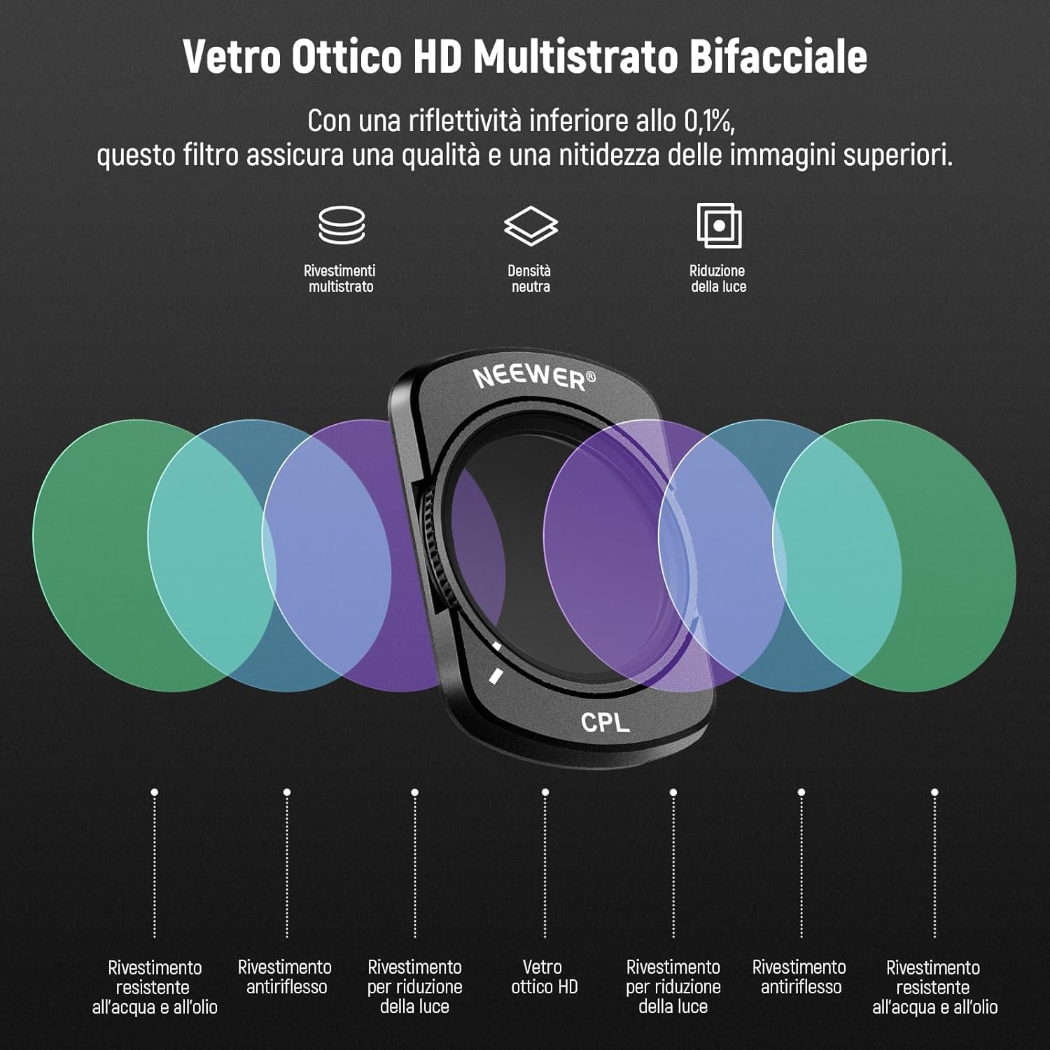Thumbnail 3 de NEEWER Filtro CPL Magnetico per Osmo Pocket 3/4 + Xtra Muse — kit filtro polarizzatore circolare e protezione schermo