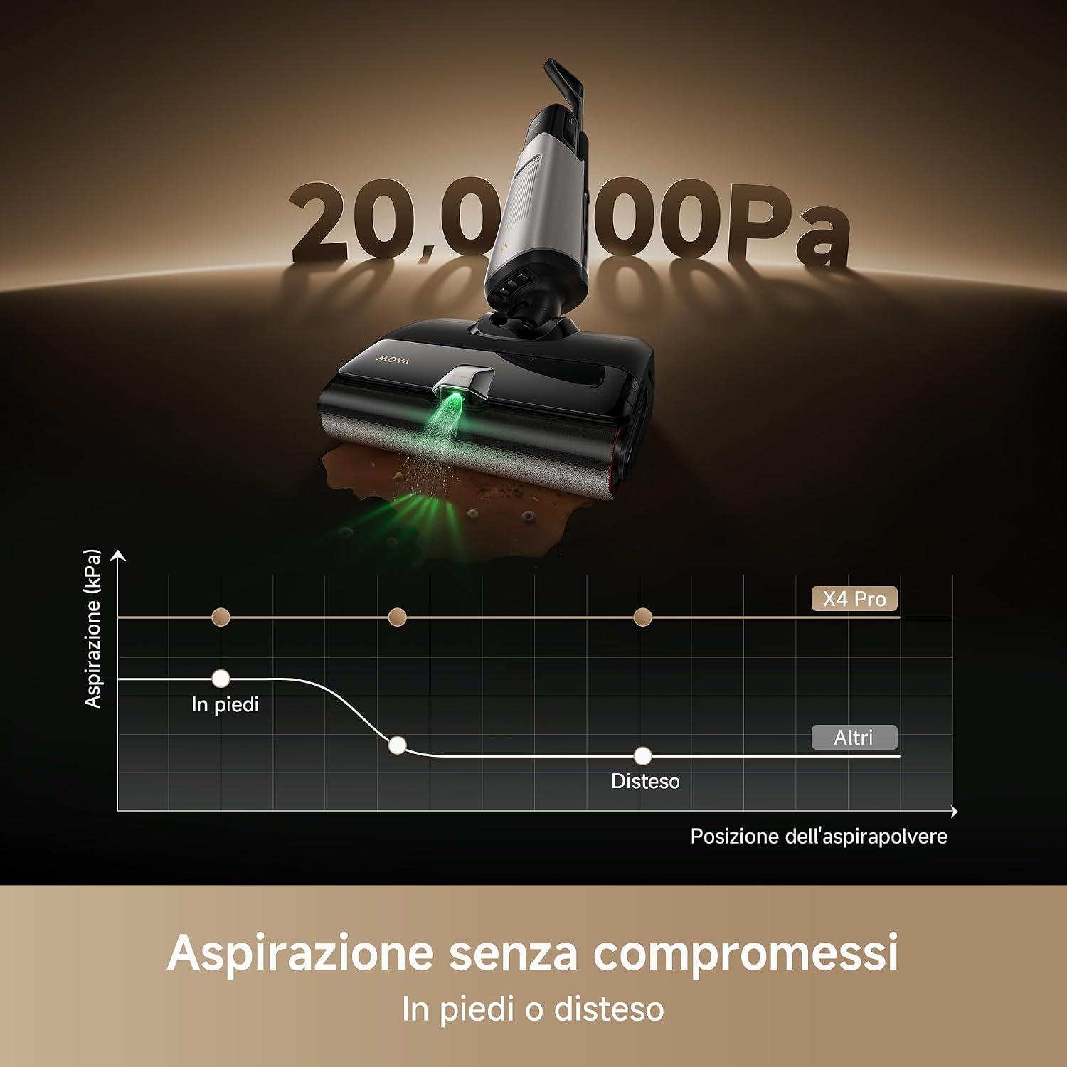 Thumbnail 5 de Mova X4 Pro Aspirapolvere Lavapavimenti Senza Fili 20000 Pa