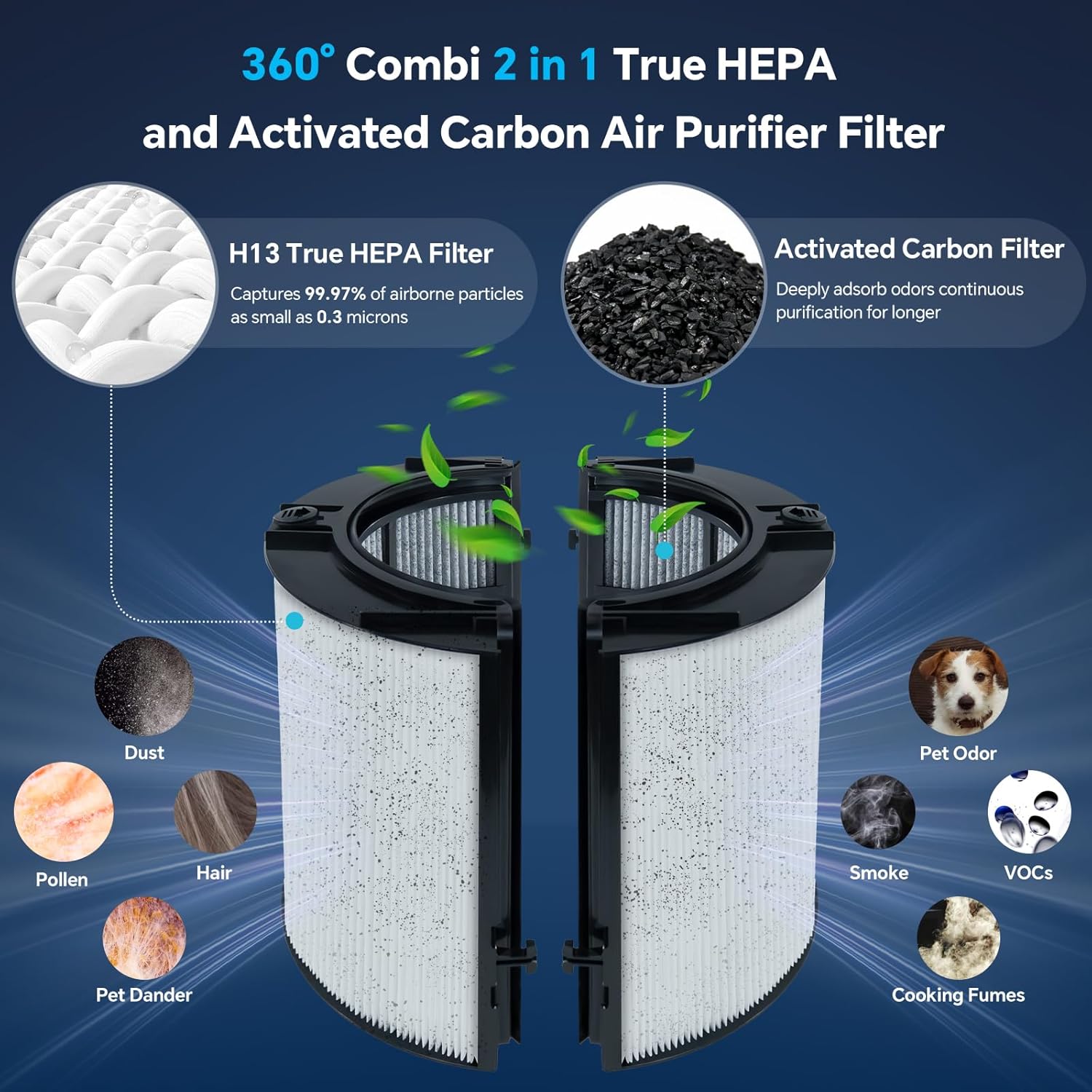Detalle 2 de 2 Pack 2-in-1 Air Purifier Filter Replacement for Dyson Pure Cool (H13 True HEPA & Activated Carbon) for DP04, HP04 & more