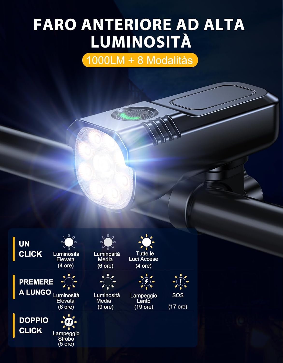 Detalle 2 de ISEYOU Luci Bicicletta LED 1000 Lumen