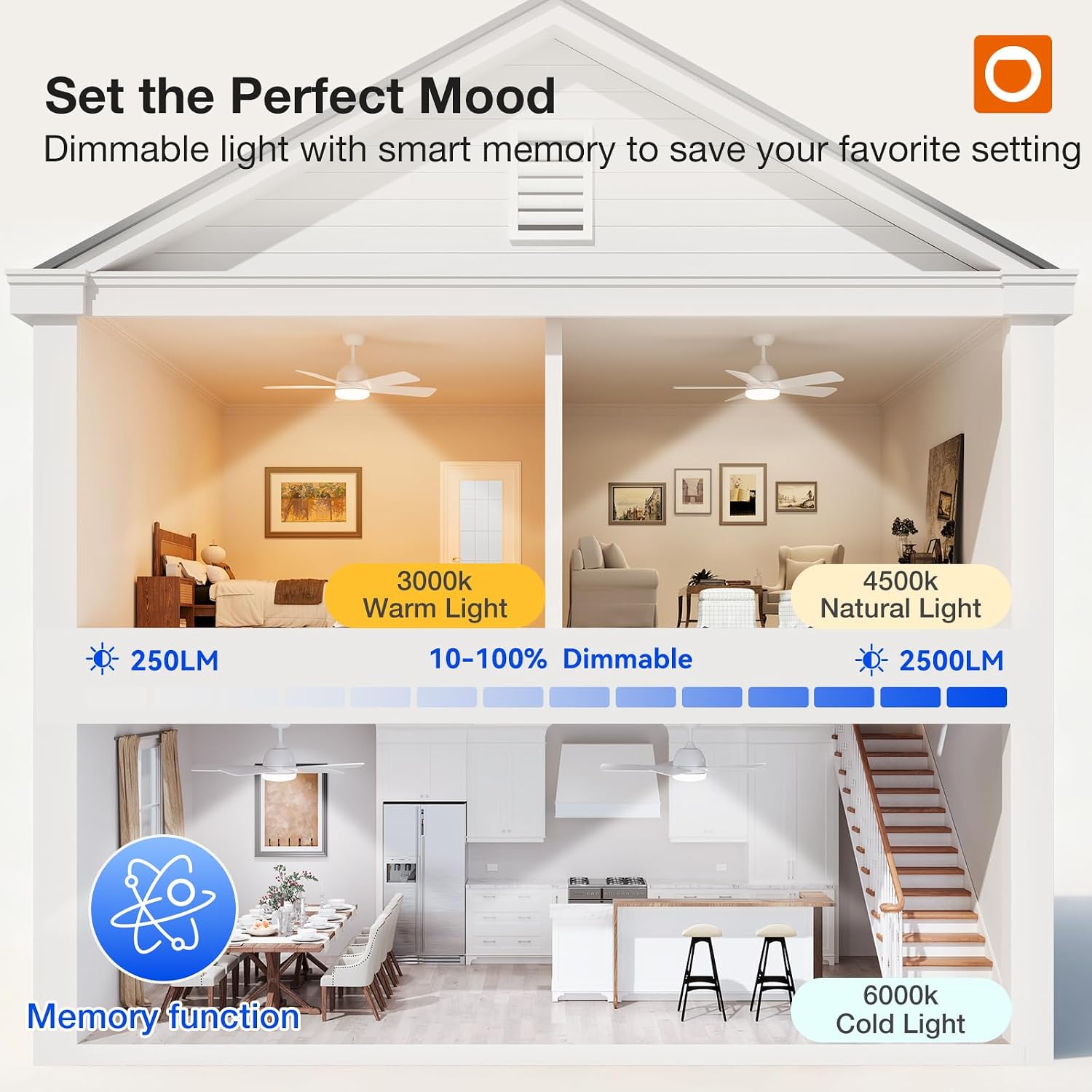Thumbnail 6 de addlon KDM42PLY5B03R1 42-Inch White Ceiling Fan with LED Light and Remote