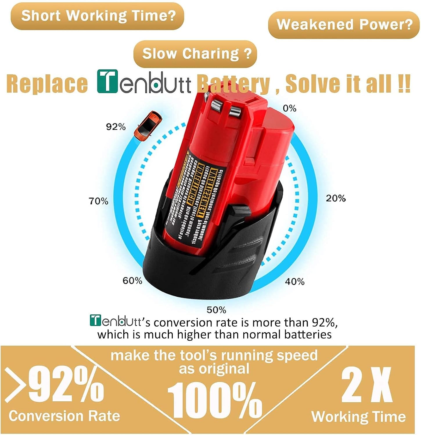 Detalle de TenHutt 48-11-2401 12V 3.0Ah Li-Ion Battery 4-Pack for M12 Tools