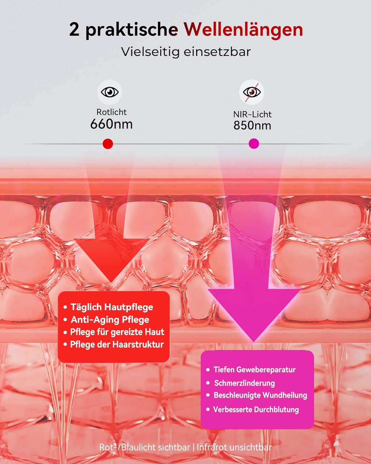 Thumbnail 5 de FliKEZE Rotlichttherapie Panel Lampe (BASIC 60) mit 60 LEDs, 660/850 nm und Timer bis 30 Minuten