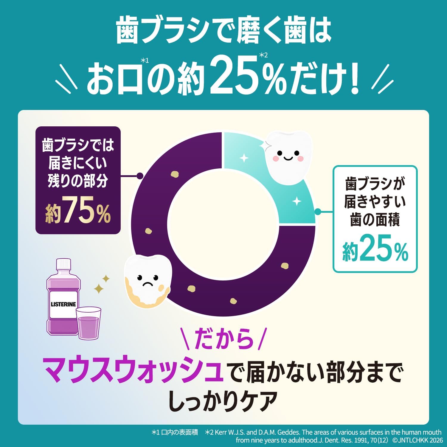 Detalle de LISTERINE クールミントゼロ マウスウォッシュ 1000ml×2個 ノンアルコール・低刺激