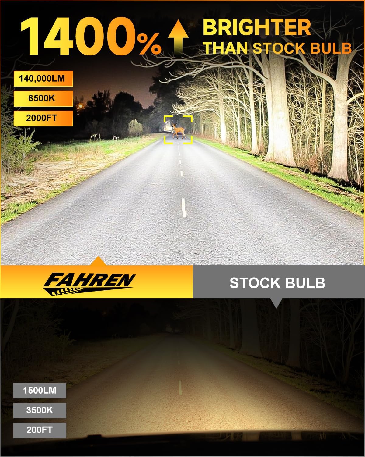 Detalle de Termitor LED Bulb Combo H11