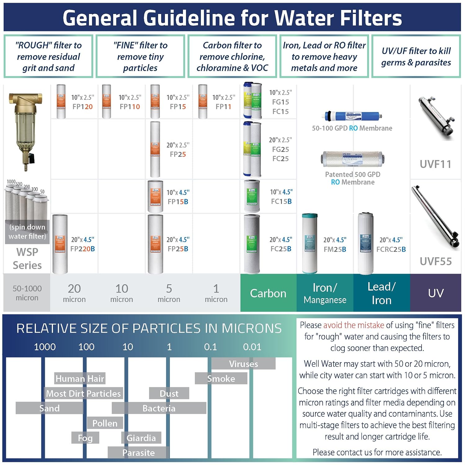 Detalle 2 de iSpring FWSP50 vervangcartridge voor sedimentfilter, 50 micron