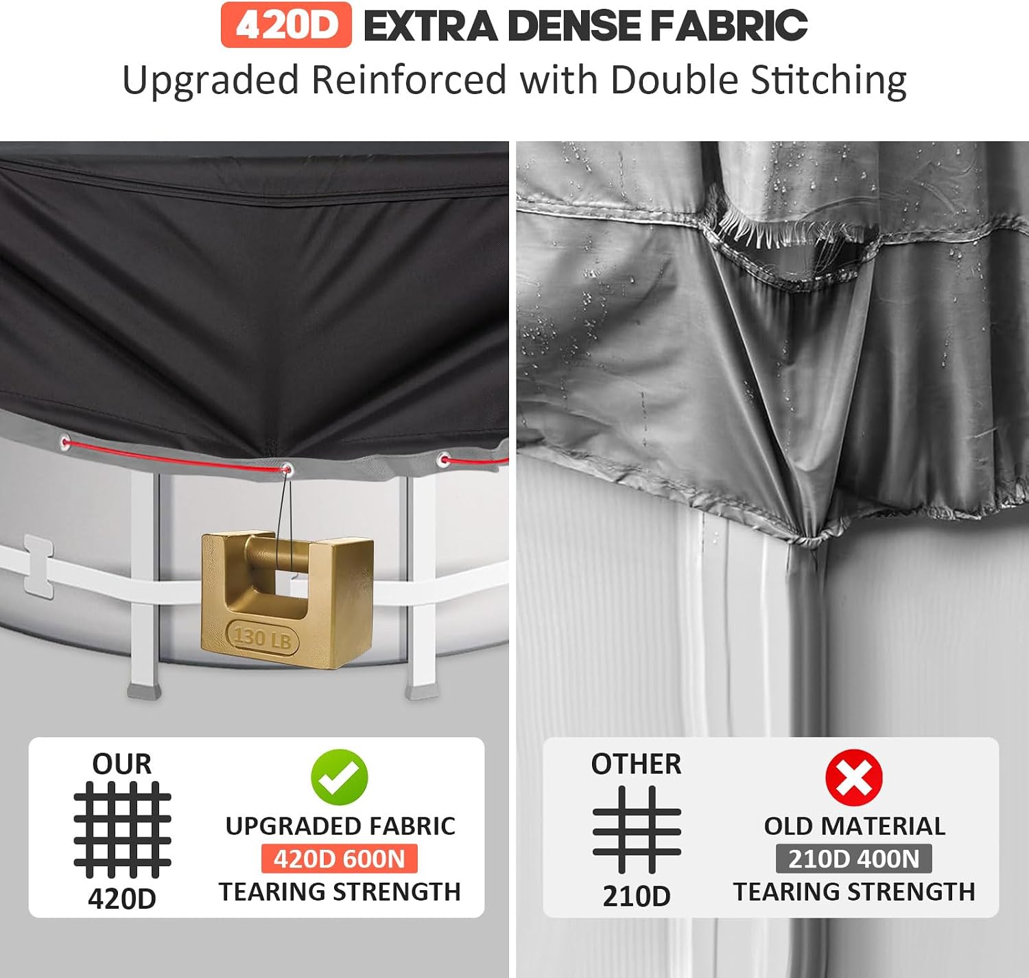 Thumbnail 4 de Aipwerer Poolabdeckung Rund 366 cm | 420D Oxford, Ø371 cm – Schutzabdeckung für INTEX & BESTWAY Pools