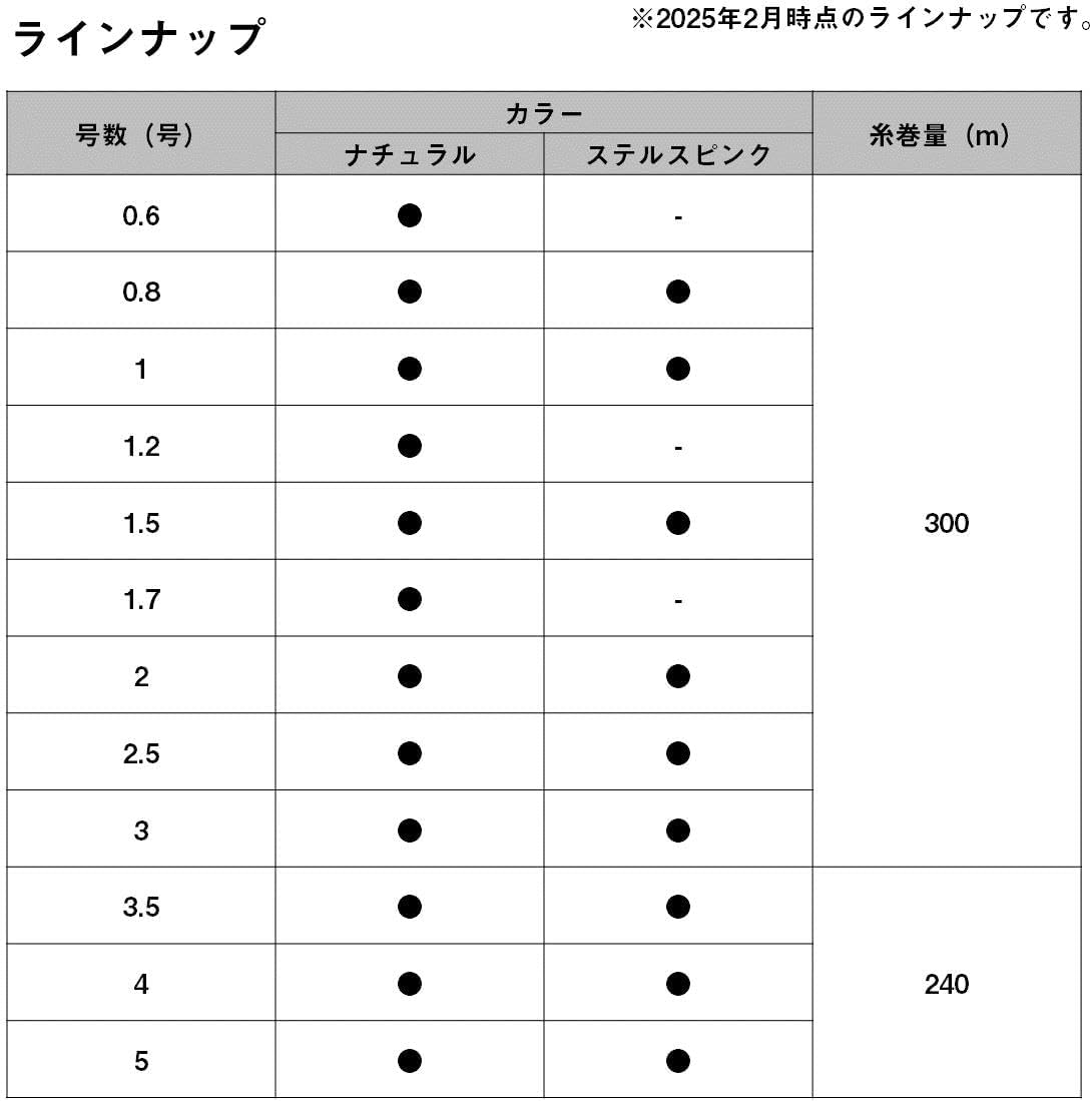 Detalle 2 de ダイワ 07300229 ジャストロン フロロカーボンライン 3号・300m・クリア
