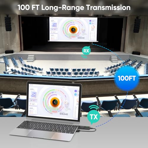 Thumbnail 5 de HDMI Inalámbrico 4K Extensor Transmitir Video y Audio