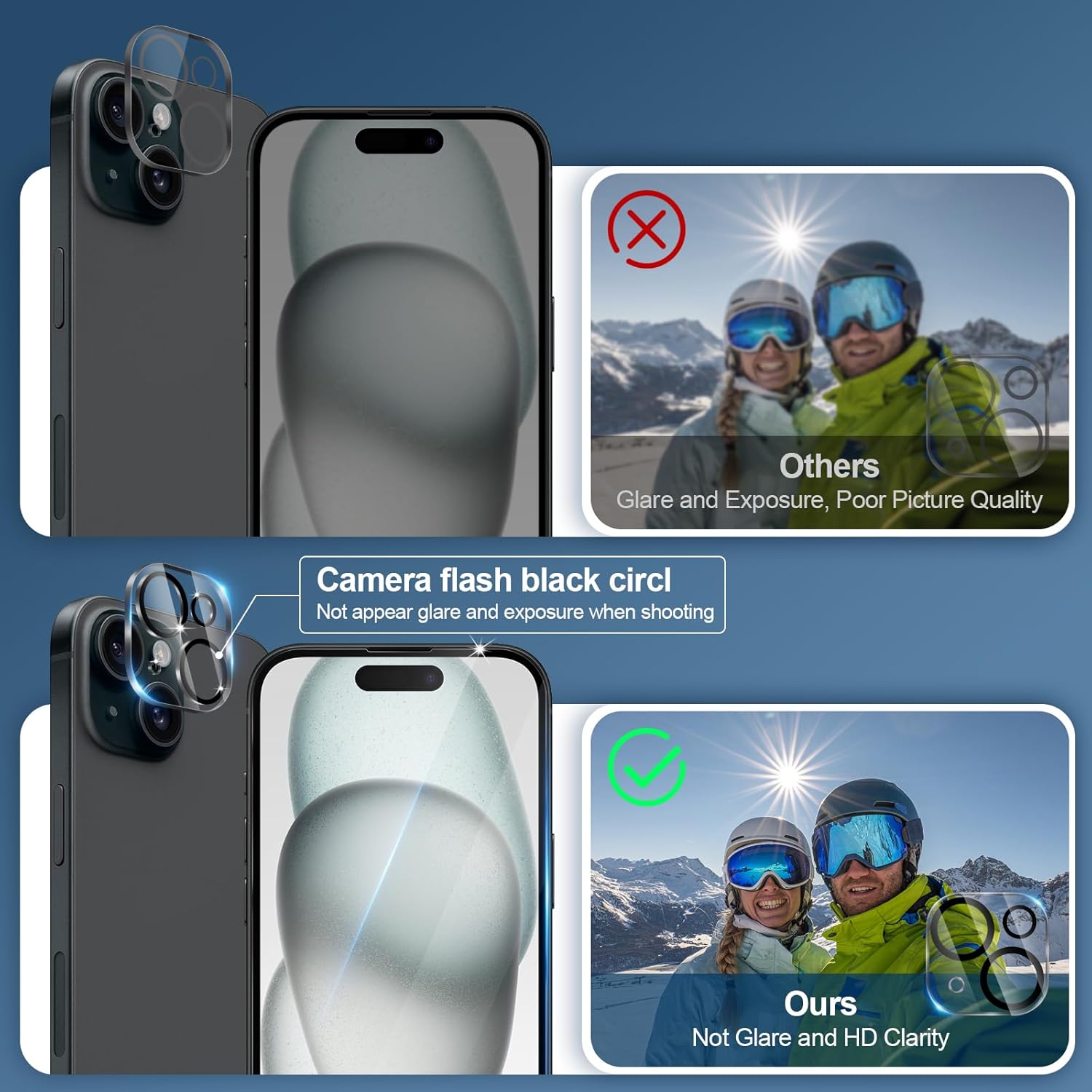 Detalle de GiiYoon 2+3 Pack Screen Protector for iPhone 15 Plus – 3 Tempered Glass Films + 2 Camera Lens Protectors