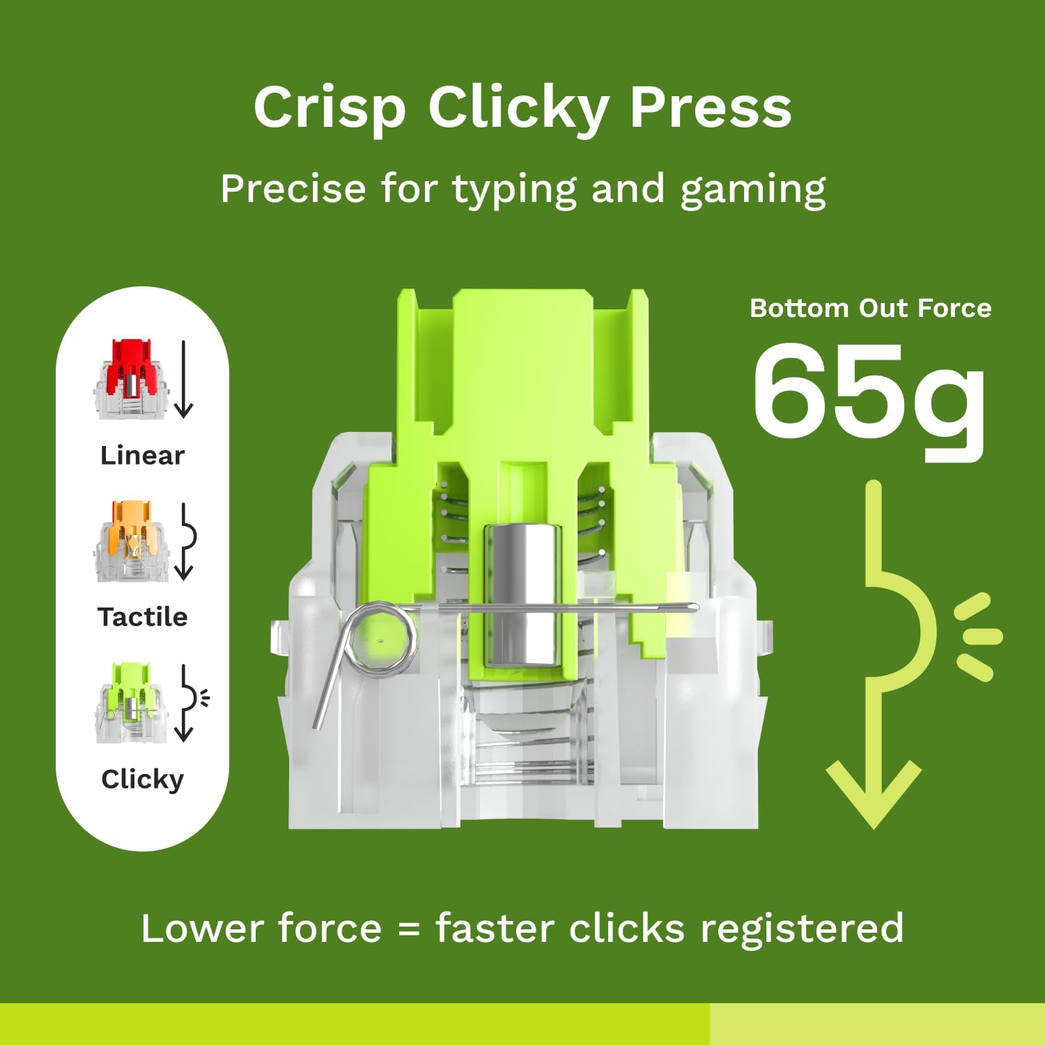 Detalle de Glorious Raptor Clicky Magnetic Switches for GMMK 3 HE, 36-Pack, Pre-Lubed