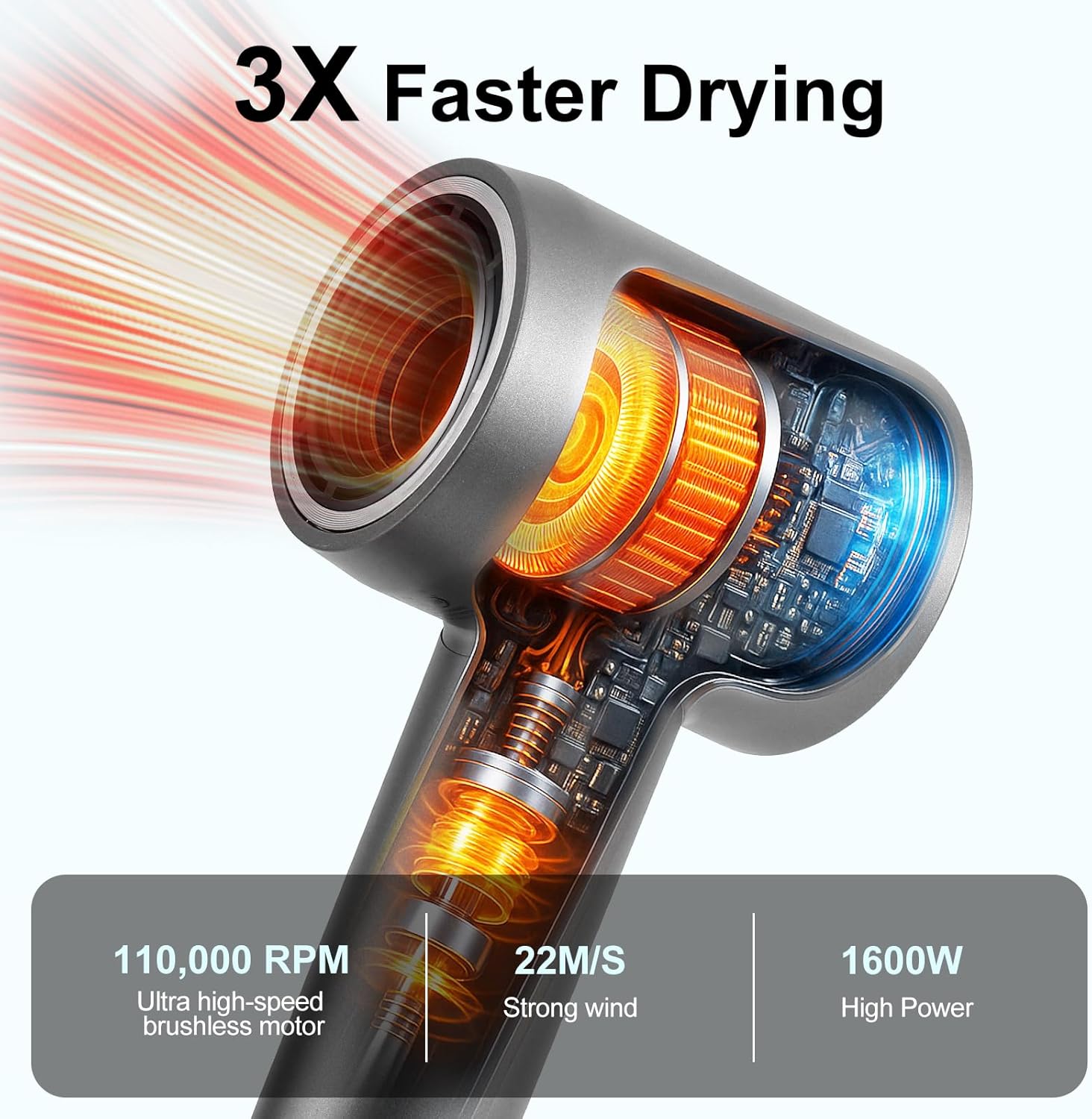 Detalle de ZCYLPT Hair Dryer — 1600W, 110,000 RPM Brushless Motor, 200 Million Negative Ions, Low-Noise Travel Model