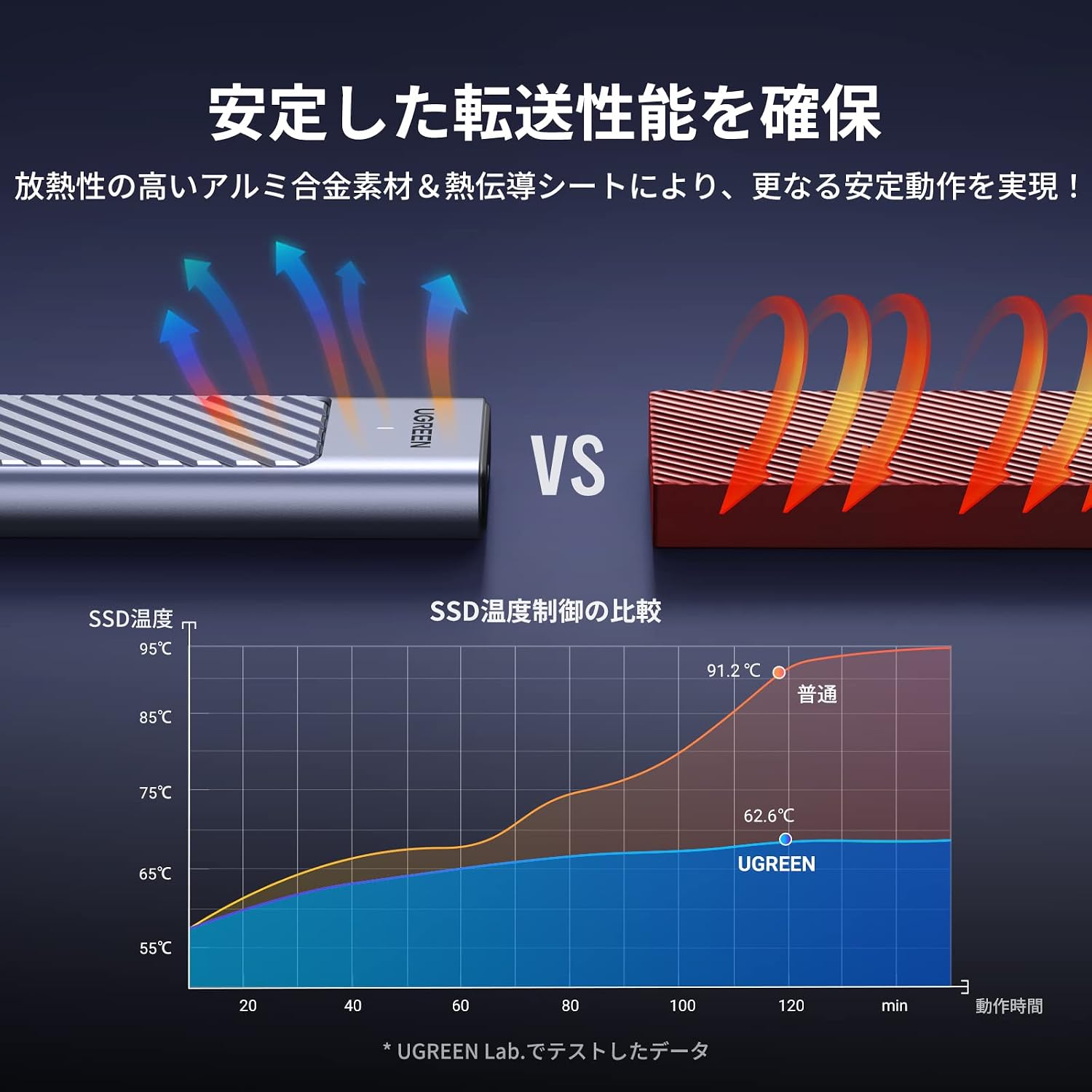 Detalle 2 de UGREEN M.2 NVMe SSD外付けケース USB 3.2 Gen 2・10Gbps・アルミ製