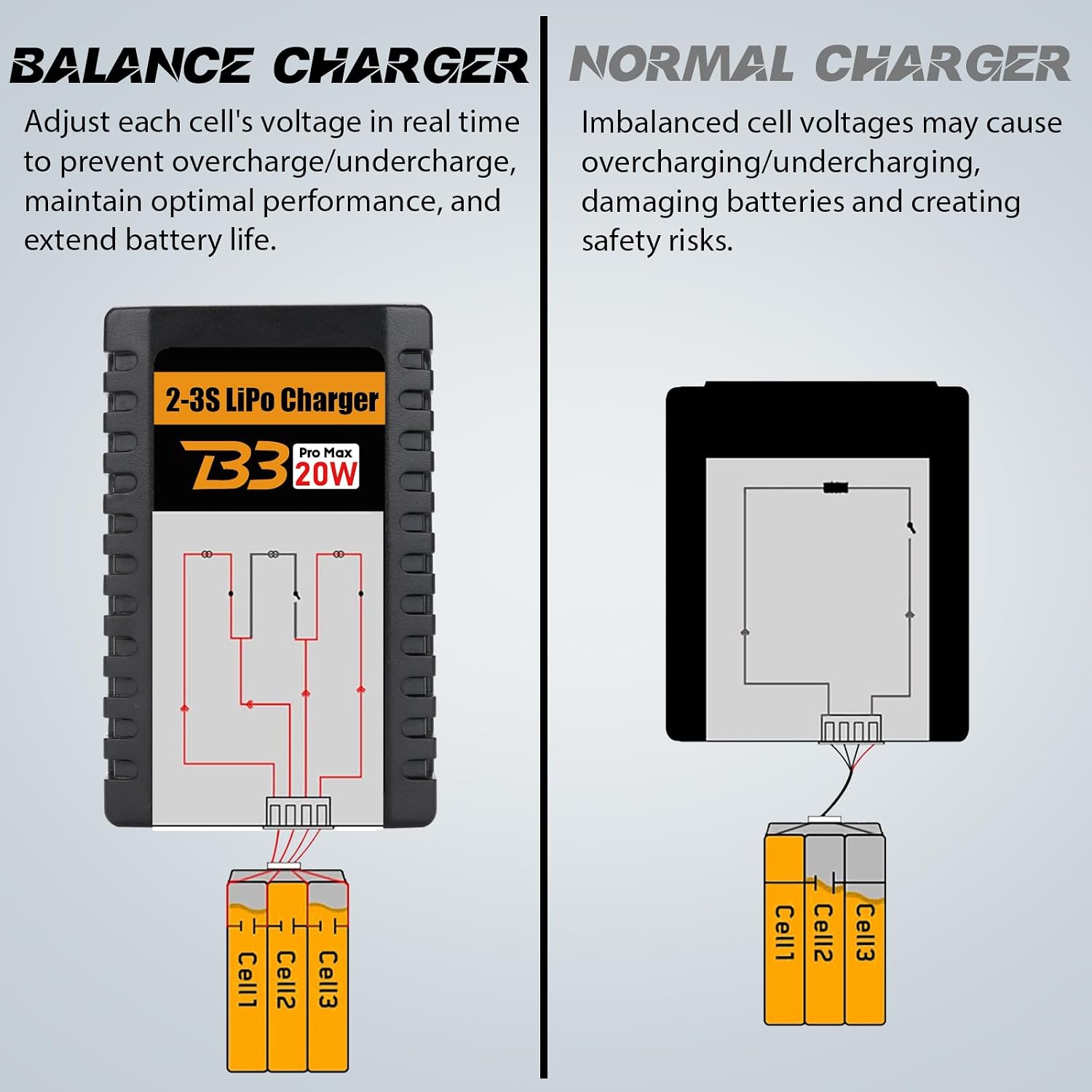 Detalle de HTRC Chargeur Lipo 20W 🔌