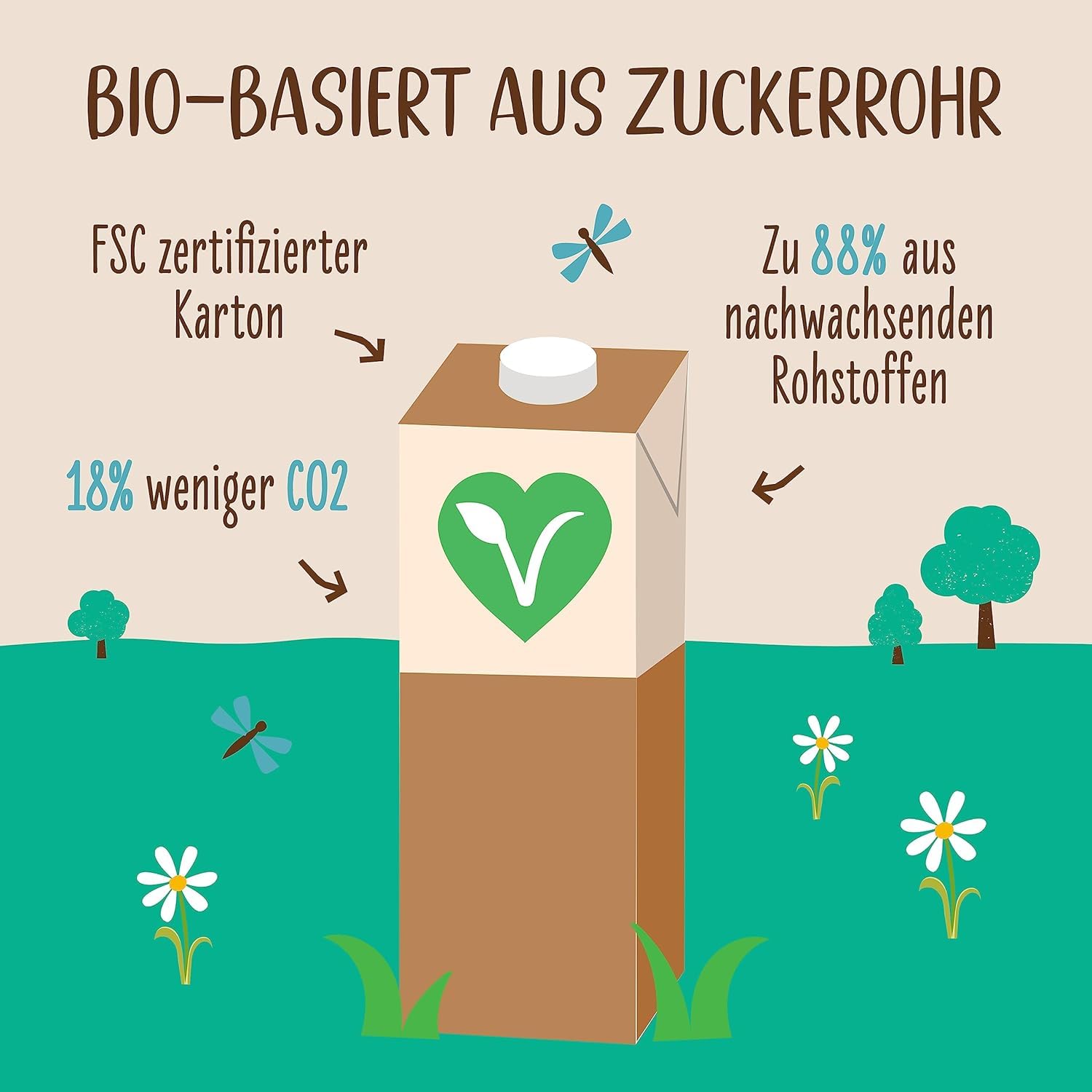 Detalle de Allos Reis Haselnuss Drink – Pflanzliche Milchalternative, vegan und laktosefrei (1 L, 6er-Pack)