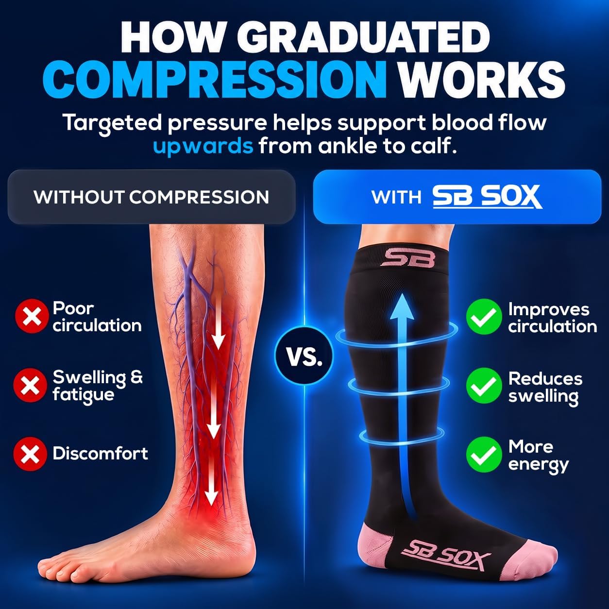 Detalle de SB SOX Compression Socks 20-30 mmHg