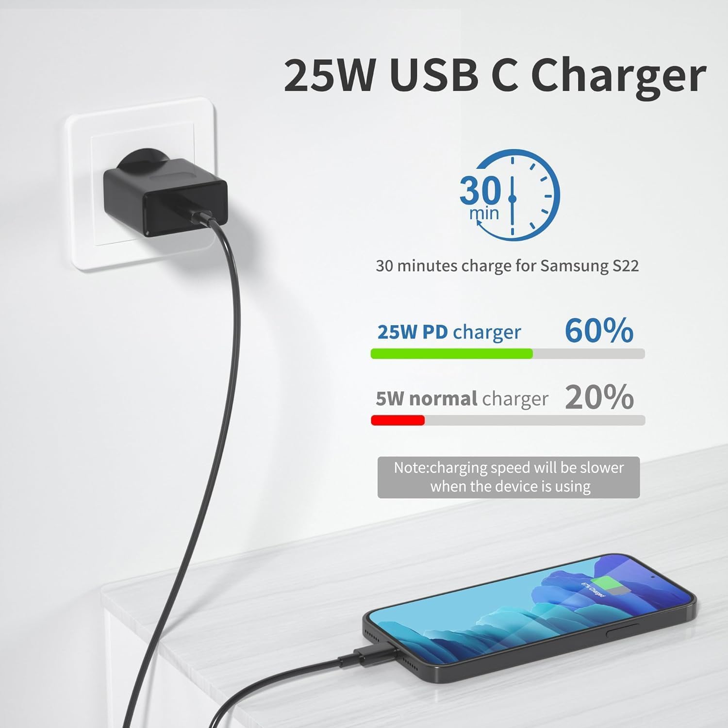 Detalle 2 de Caricatore rapido USB-C 25 W con Power Delivery 3.0 e PPS per Samsung Galaxy S e A (e altri USB-C)