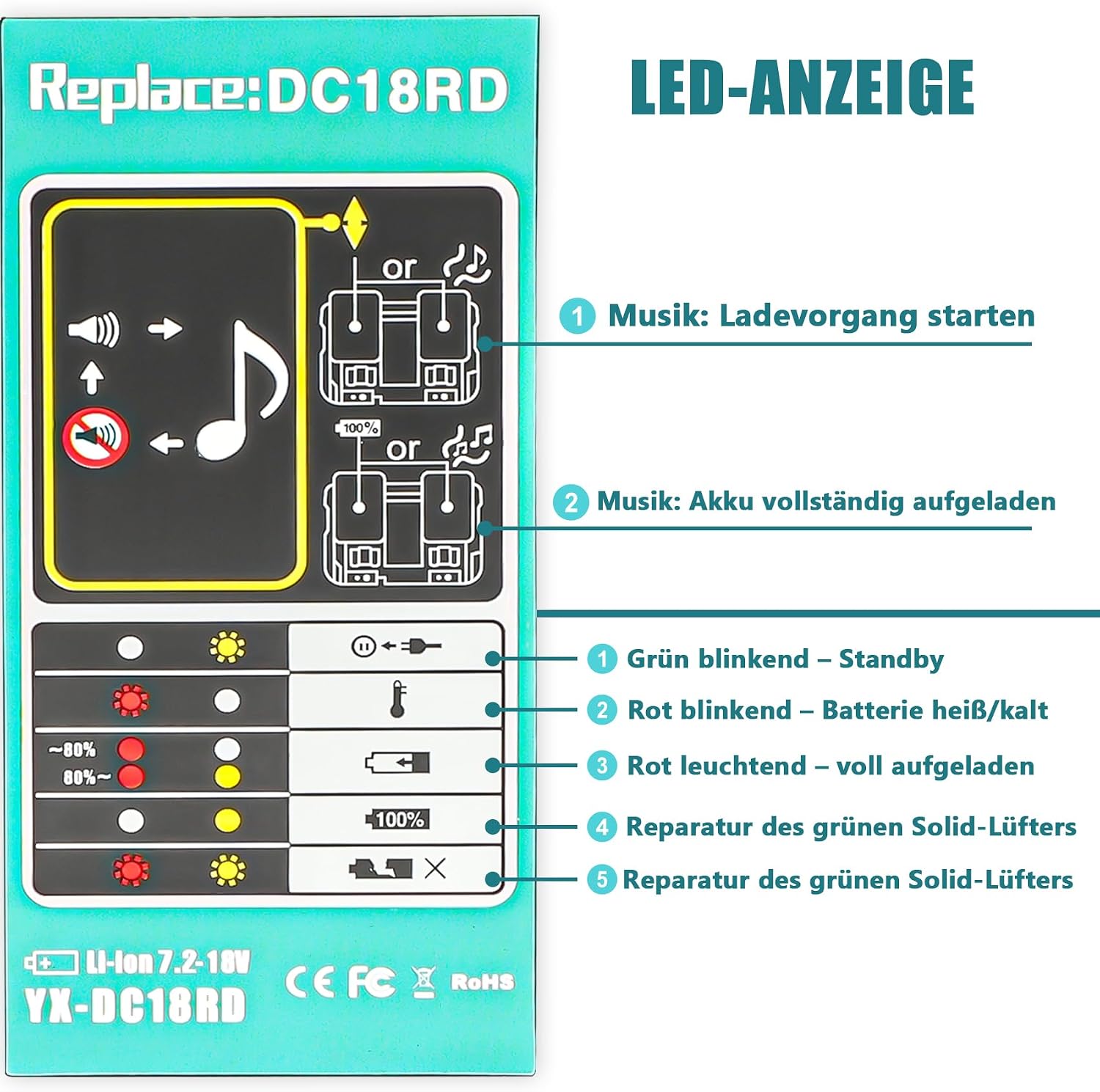 Detalle 2 de REACELL 2x 5500mAh 18V Ersatzakku für Makita