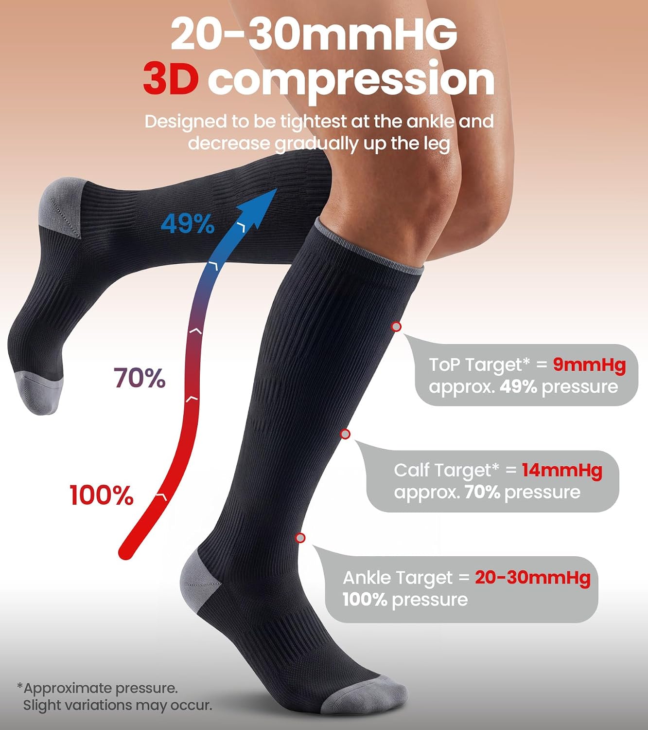 Detalle de Benirap Breathable Compression Socks for Women & Men, 20-30mmHg Knee-High (2 Pairs)