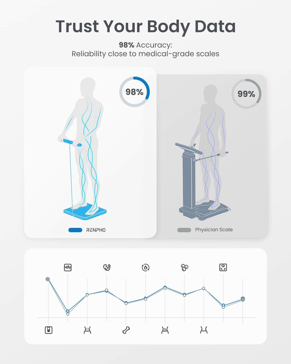 Thumbnail 1 de RENPHO Smart Scales with 8-electrode MorphoScan Base (body weight, fat & 50+ metrics)