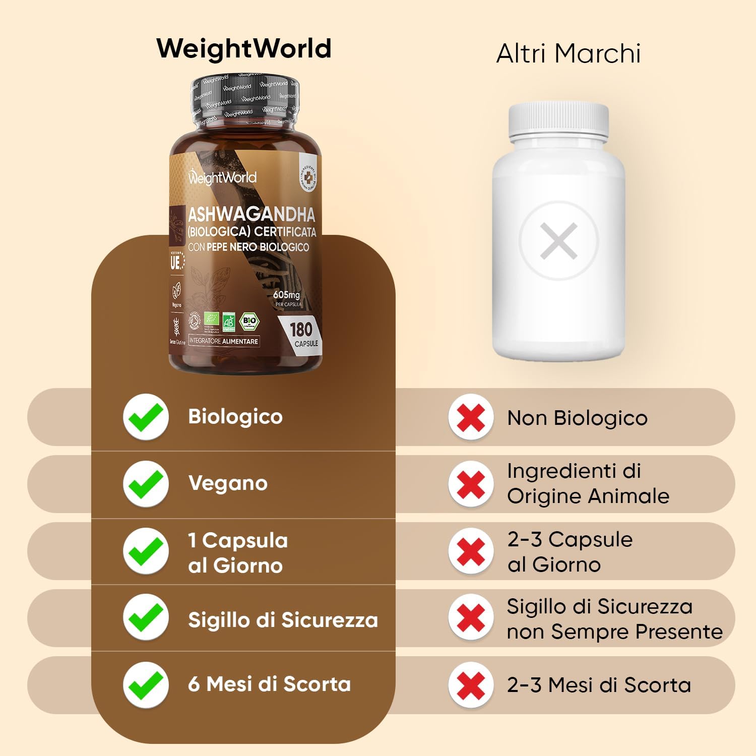 Detalle de Ashwagandha Bio WeightWorld in 180 Capsule Vegane | 600 mg per capsula, certificata Soil Association