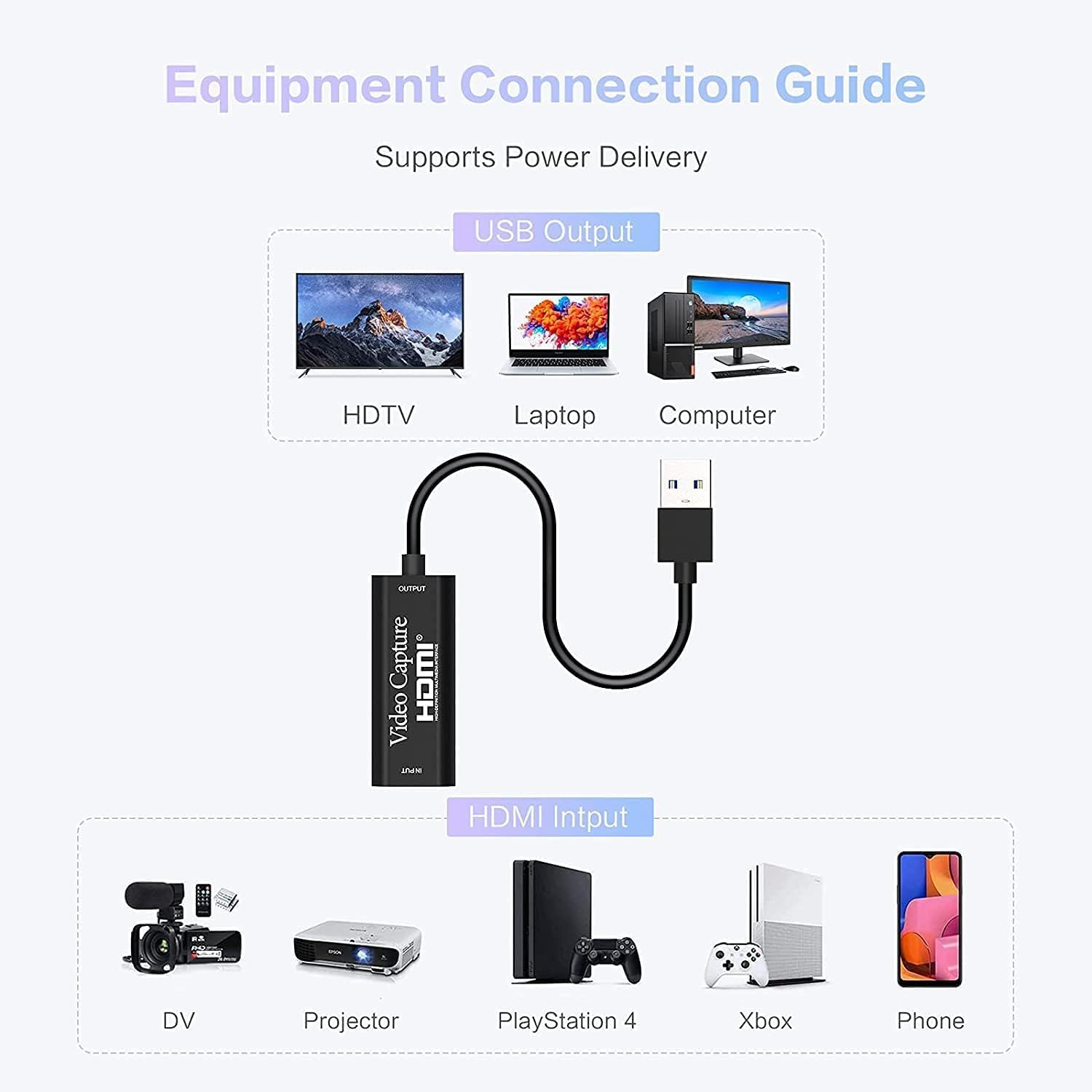 Detalle de VIXLW 4K HDMI to USB Capture Card – 1080p Recording for Gaming & Streaming