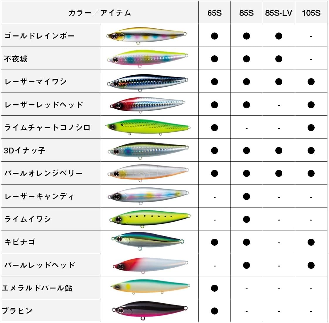 Detalle de ダイワ モアザン スイッチヒッター 85mm シンキングペンシル ゴールドレインボー・20g