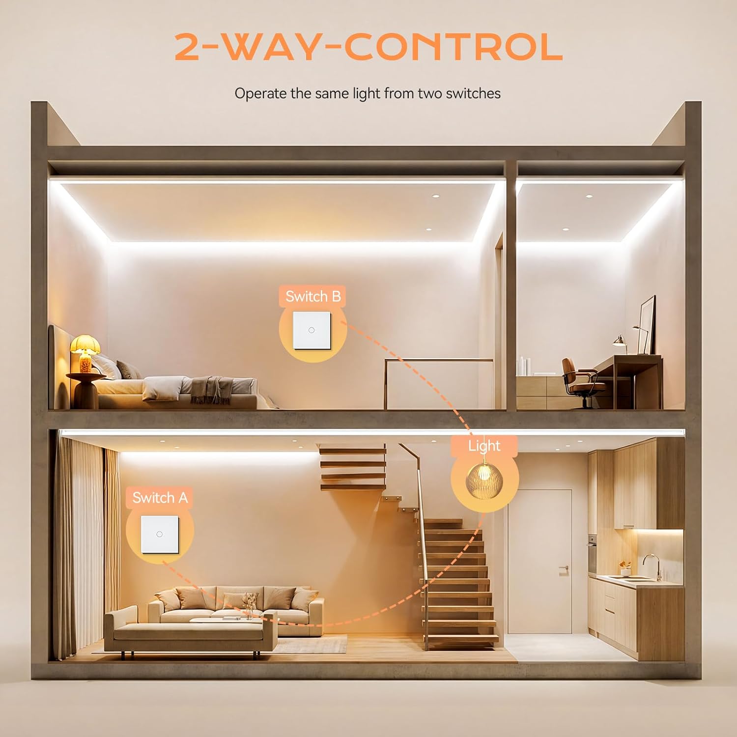 Detalle 2 de BSEED Touch Lichtschalter aus Glas – 2-Wege, Unterputz, LED-Hintergrundbeleuchtung, Kein Neutralleiter erforderlich, Weiß, 2er Pack
