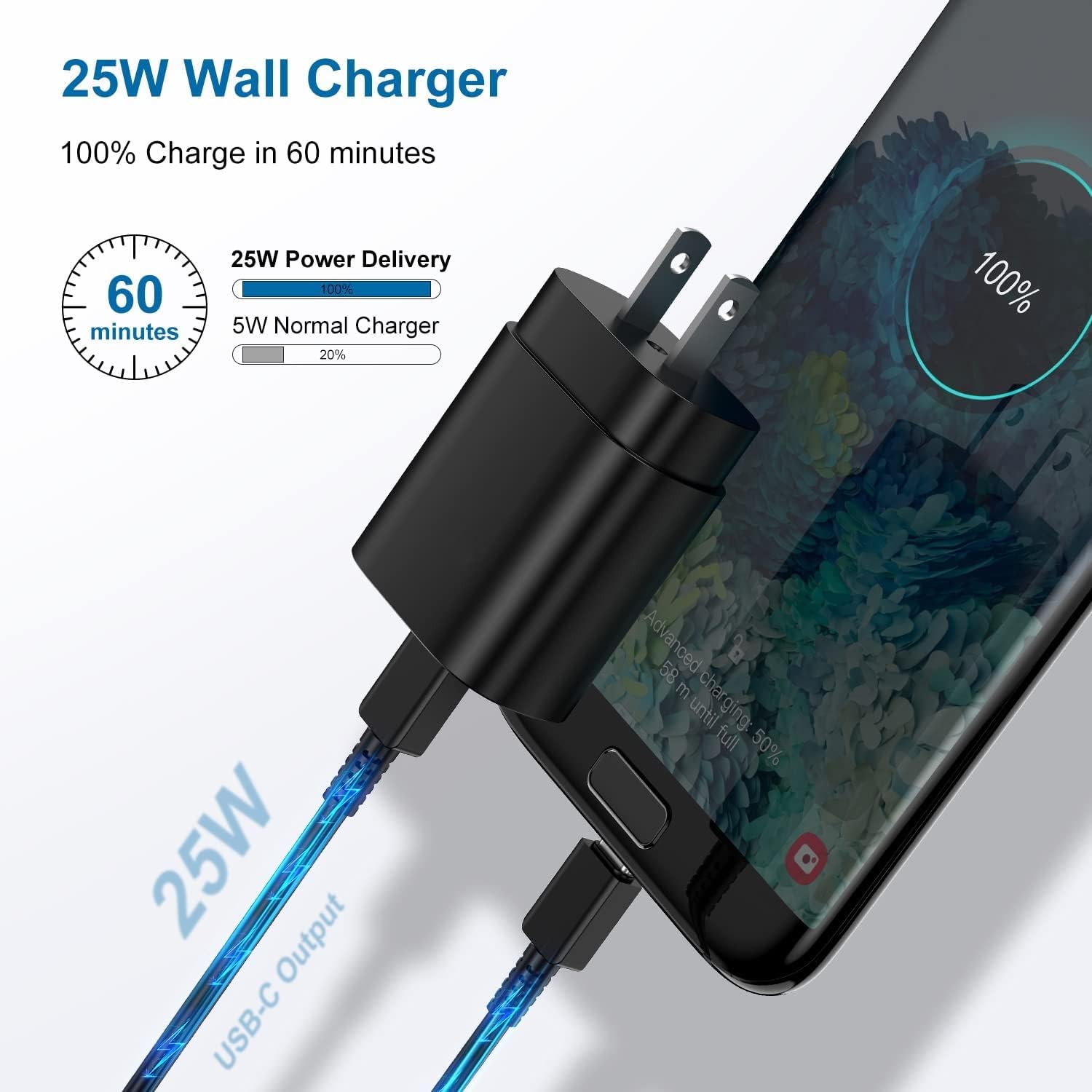 Detalle de Cndons Type-C 25W USB-C Charger 2Pack