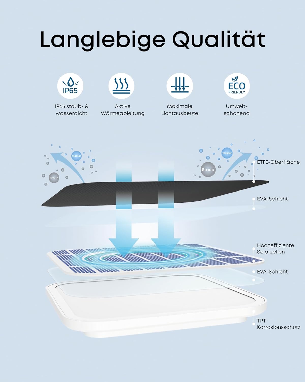 Detalle de eufy security AS311 C10 panel solarny 3 W do kamer eufyCam, IP65