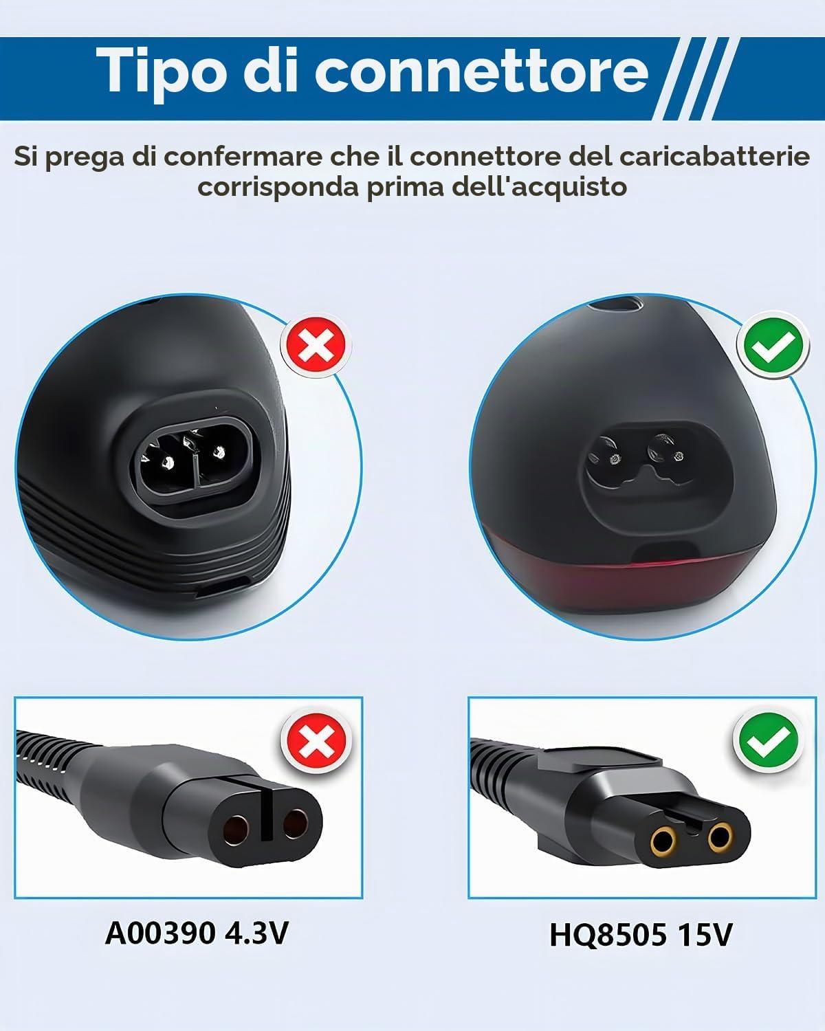 Detalle de Jippofu Caricabatterie 15V HQ8505: caricatore universale per Philips Rasoio e kit Grooming