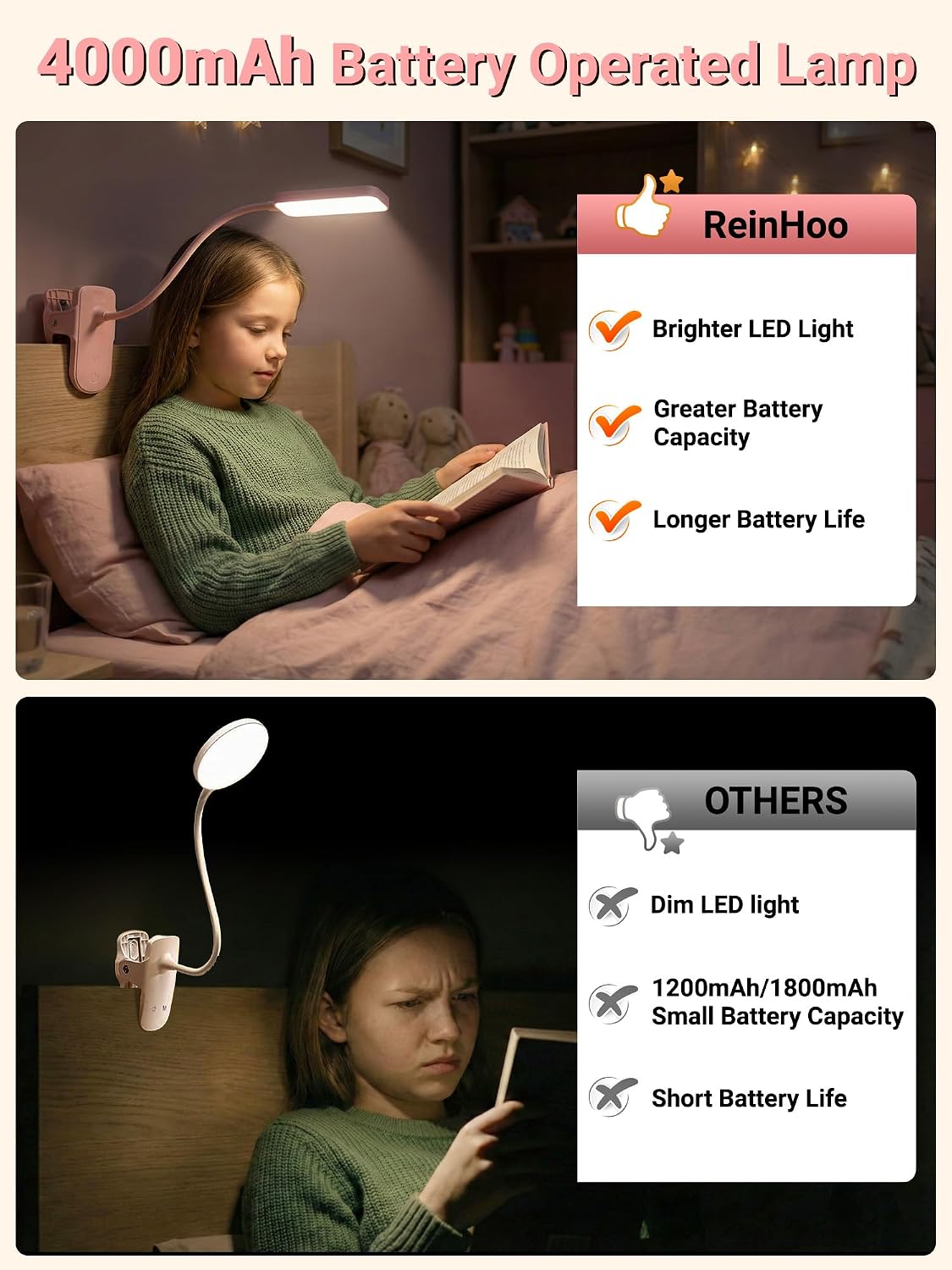 Detalle 2 de ReinHoo MW03 Pink Clip-On LED Desk Lamp, Rechargeable 4000mAh