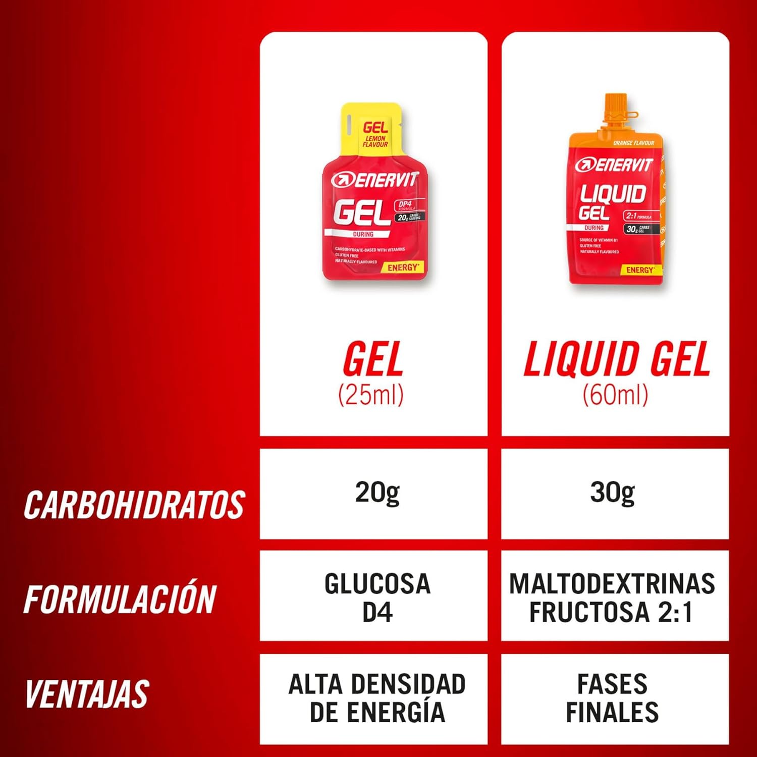 Thumbnail 3 de Enervit Gel de Limón para Deportes de Resistencia 🍋 4 unidades