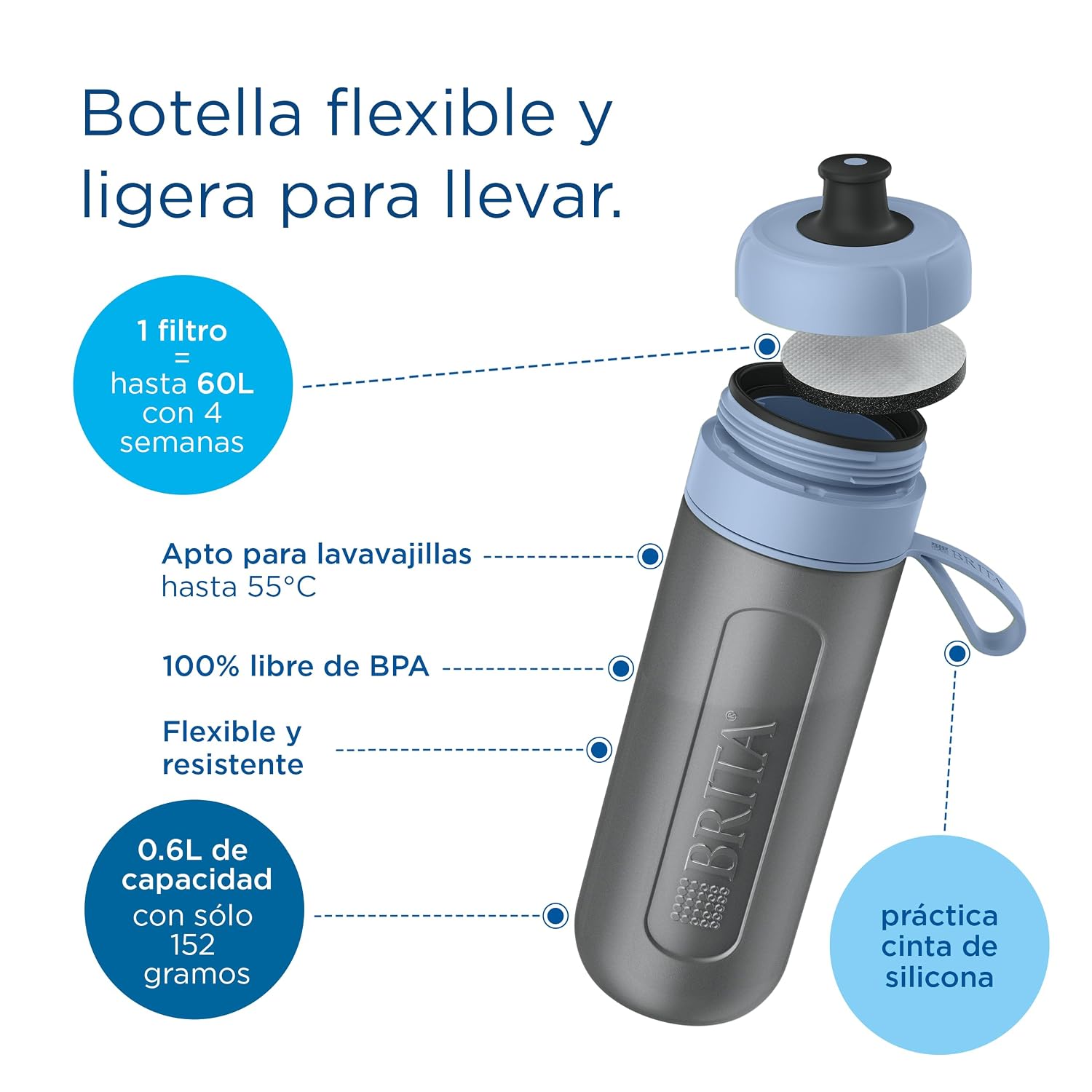 Detalle 2 de BRITA Botella Deportiva ACTIVE Azul Oscuro 600ml con 2 filtros 💧