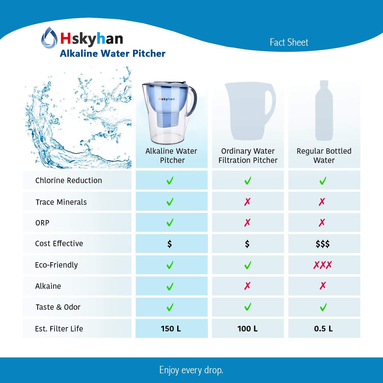 Detalle 2 de Hskyhan Alkaline Water Filter Pitcher 3.5 L 💧