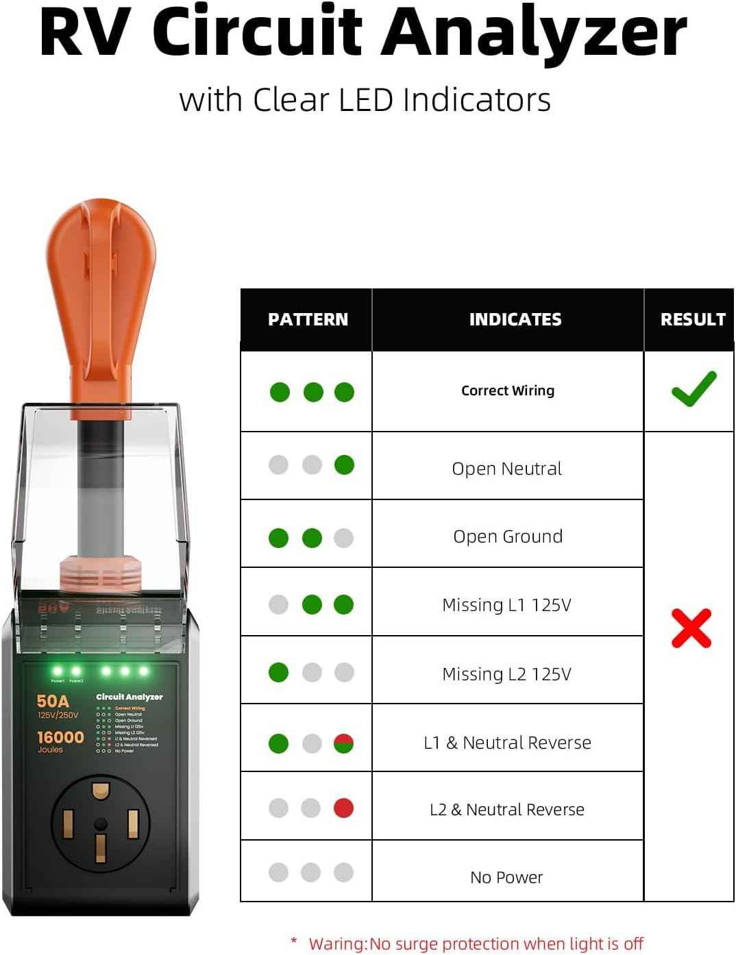Thumbnail 6 de CRTBETLIF 50 Amp RV Surge Protector with 16000J Protection and Waterproof Cover